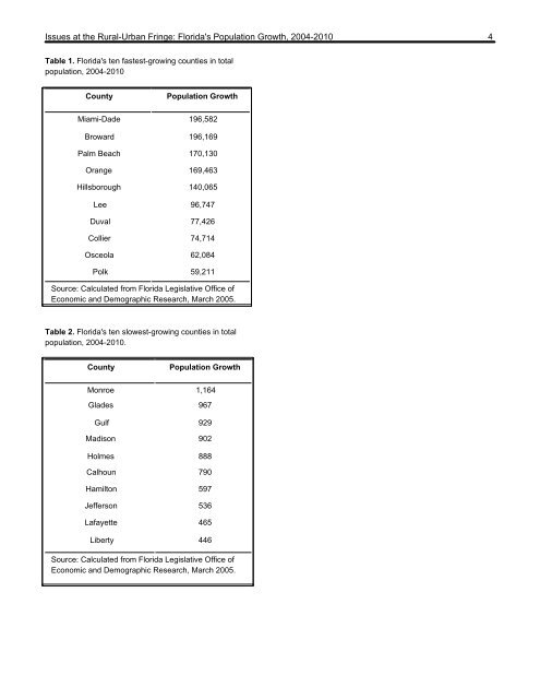 Issues at the Rural-Urban Fringe: Florida's Population Growth, 2004 ...