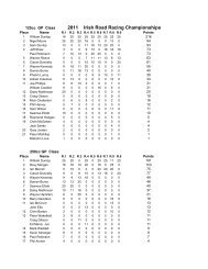 2011 Irish Road Racing Championships - MCUI(Ulster Centre)
