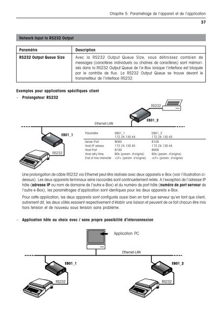 Notice d'installation et d'utilisation e-Link Pro Interface rÃ©seau EB01 ...