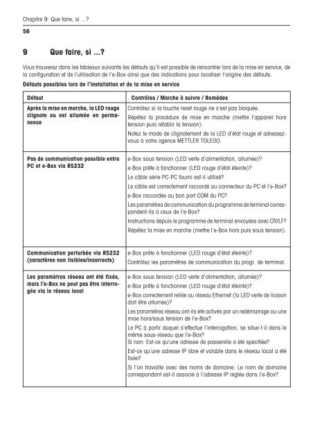 Notice d'installation et d'utilisation e-Link Pro Interface rÃ©seau EB01 ...