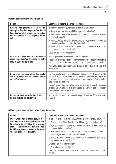 Notice d'installation et d'utilisation e-Link Pro Interface rÃ©seau EB01 ...