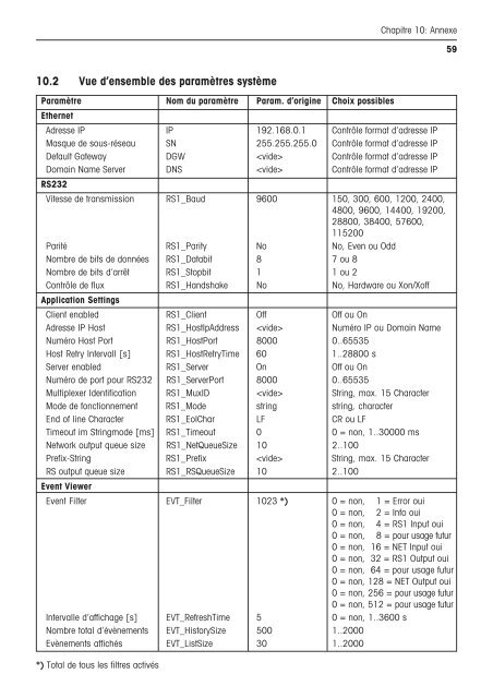 Notice d'installation et d'utilisation e-Link Pro Interface rÃ©seau EB01 ...