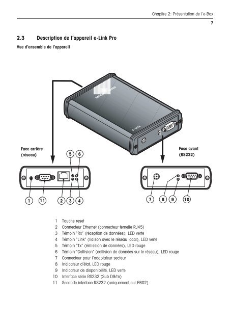 Notice d'installation et d'utilisation e-Link Pro Interface rÃ©seau EB01 ...