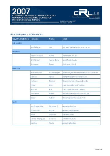 List of Participants - EURL | Residues of Pesticides