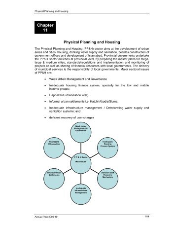Physical Planning and Housing