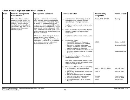 Seven areas of high risk from Risk 1 to Risk 7