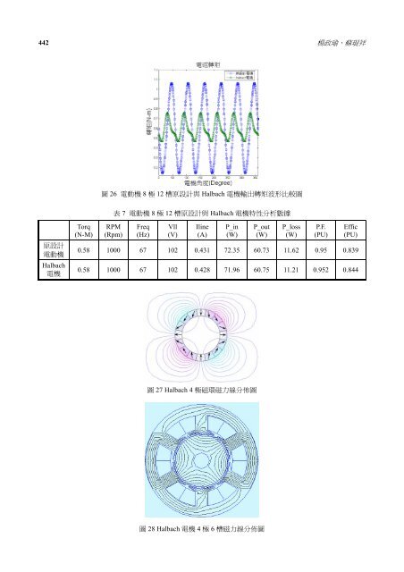 無刷電動機結構設計與特性分析 - 高雄應用科技大學