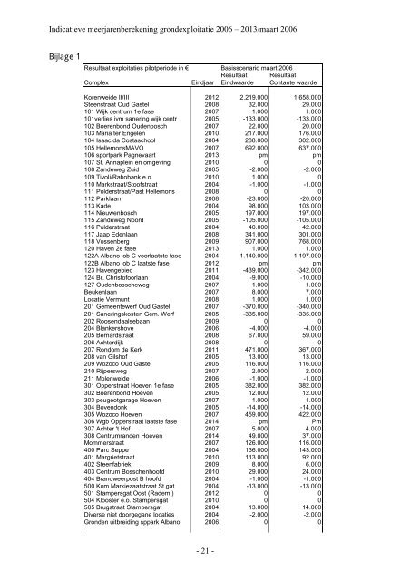 gemeente halderberge 2006 – 2013 - Kenniscentrum gemeentelijk ...