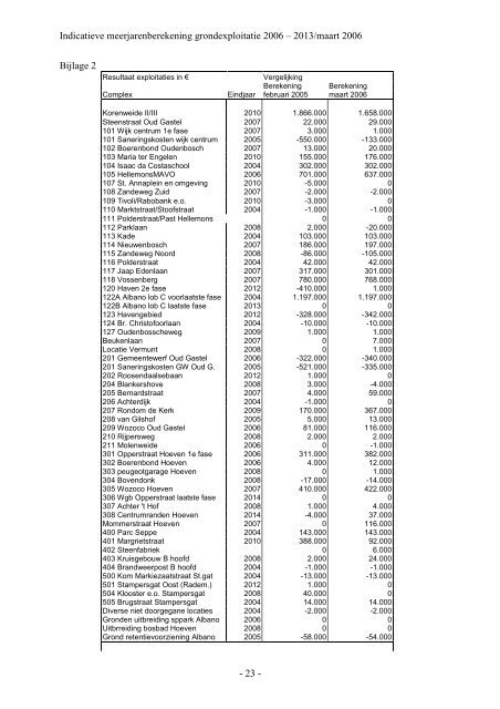 gemeente halderberge 2006 – 2013 - Kenniscentrum gemeentelijk ...