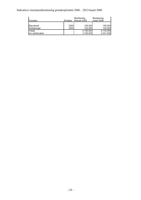gemeente halderberge 2006 – 2013 - Kenniscentrum gemeentelijk ...