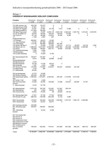 gemeente halderberge 2006 – 2013 - Kenniscentrum gemeentelijk ...