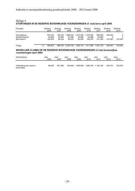gemeente halderberge 2006 – 2013 - Kenniscentrum gemeentelijk ...