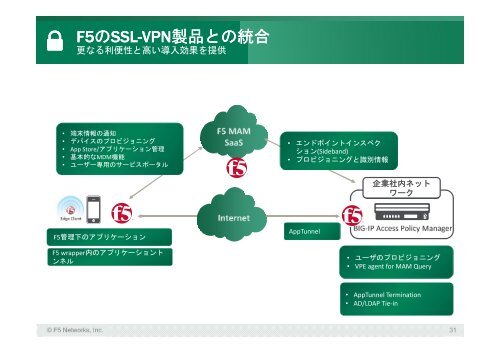 BIG-IP ACCESS POLICY MANAGER - F5ネットワークスジャパン株式 ...