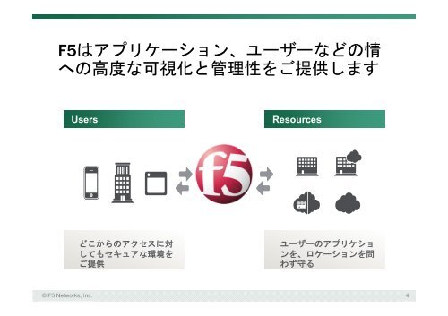 BIG-IP ACCESS POLICY MANAGER - F5ネットワークスジャパン株式 ...