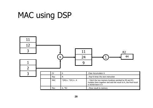 Introduction to Real Time DSP