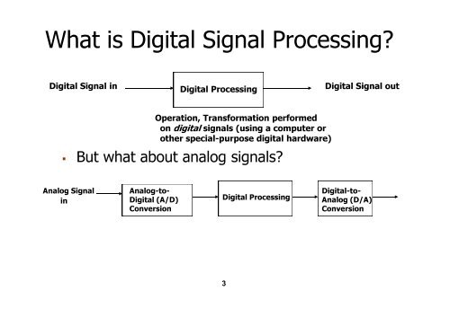 Introduction to Real Time DSP