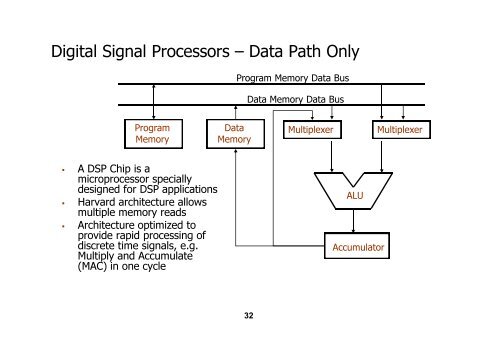 Introduction to Real Time DSP