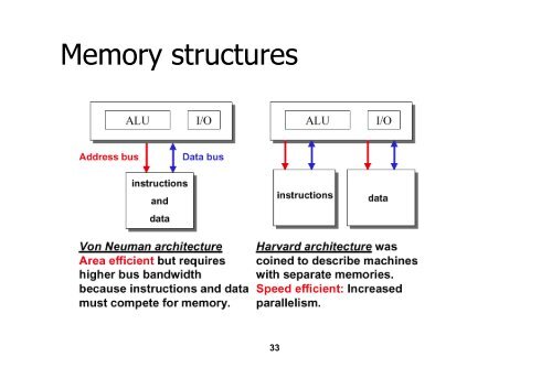 Introduction to Real Time DSP