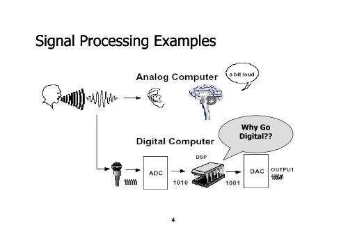 Introduction to Real Time DSP