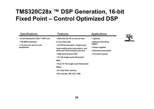 Introduction to Real Time DSP