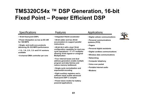 Introduction to Real Time DSP