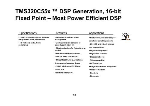 Introduction to Real Time DSP