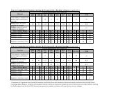 Student Admissions, Outcomes, and Other Data - Argosy University