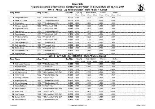 Ergebnisse - Turngau WÃ¼rzburg