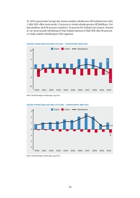 Baltikum och svenska teknikfÃ¶retag - TeknikfÃ¶retagen