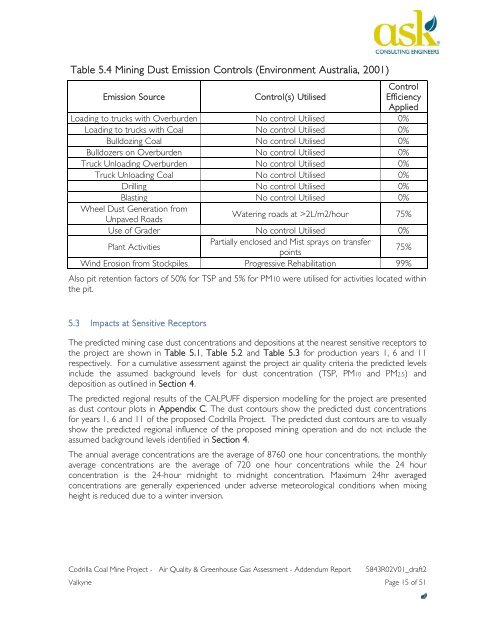 Appendix Gs Air Quality and Greenhouse Gas ... - Peabody Energy