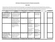 Assessment Plan - Indiana University Southeast