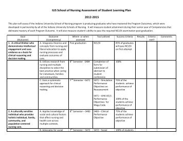 Assessment Plan - Indiana University Southeast