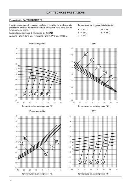 MANUALE INSTALLAZIONE ED USO