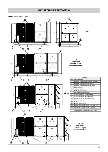 MANUALE INSTALLAZIONE ED USO