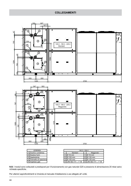 MANUALE INSTALLAZIONE ED USO