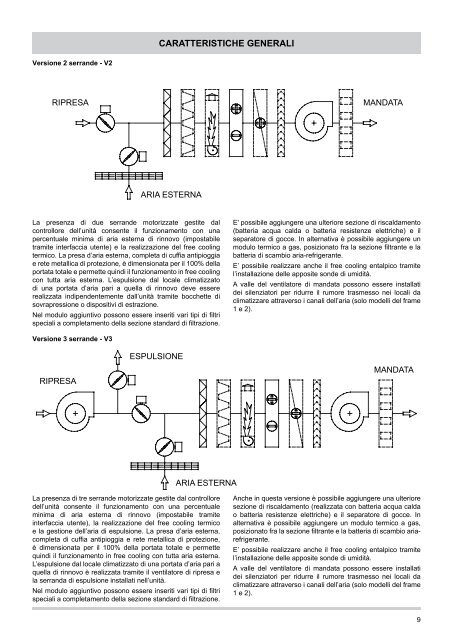 MANUALE INSTALLAZIONE ED USO