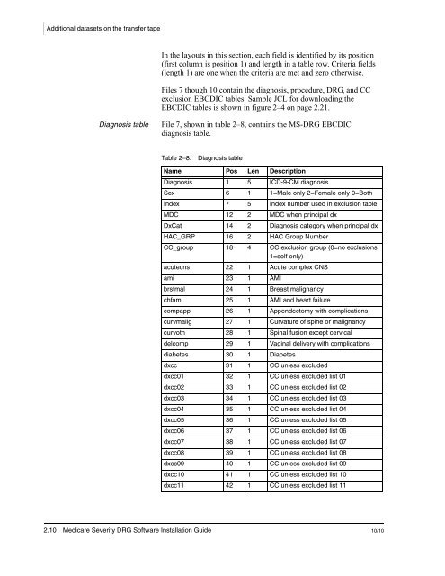 (MS-DRG) Software - National Technical Information Service