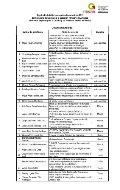 Resultado de la DecimosÃ©ptima Convocatoria 2013 del Programa ...