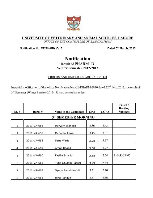 (Winter Session 2012-2013). - UVAS