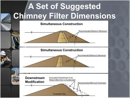 Top 10 for Chimney Filter/Drain Systems (PowerPoint Slides)
