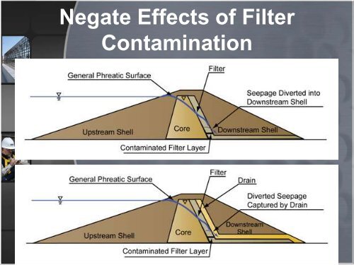 Top 10 for Chimney Filter/Drain Systems (PowerPoint Slides)