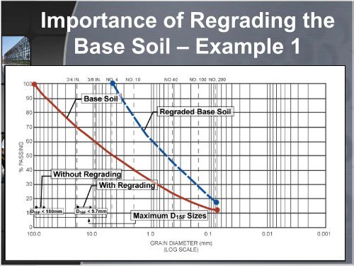 Top 10 for Chimney Filter/Drain Systems (PowerPoint Slides)