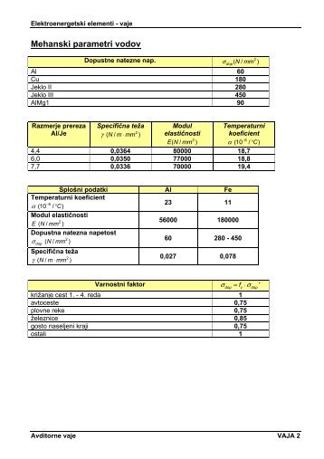 VAJA 2 - Student Info