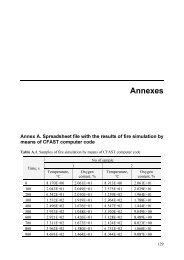 Annexes