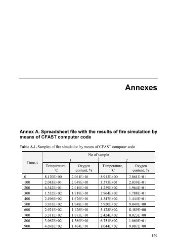 Annexes