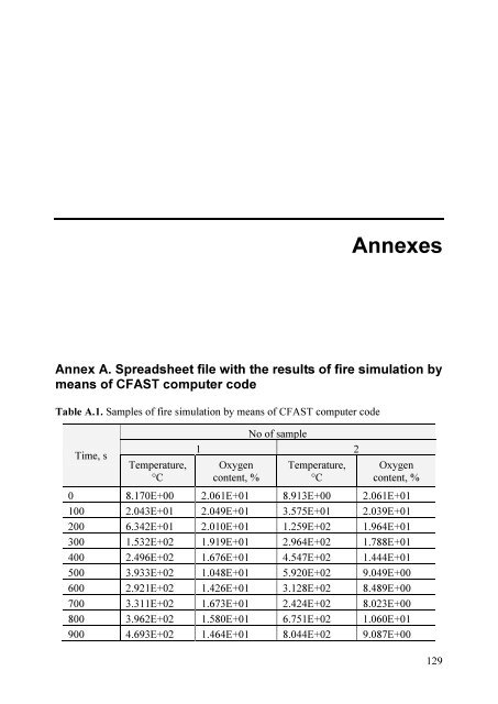 Annexes