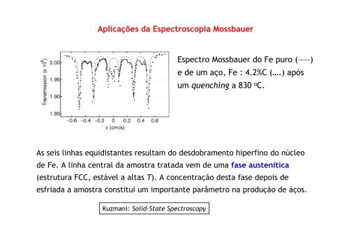 Espectro Mossbauer - IFSC