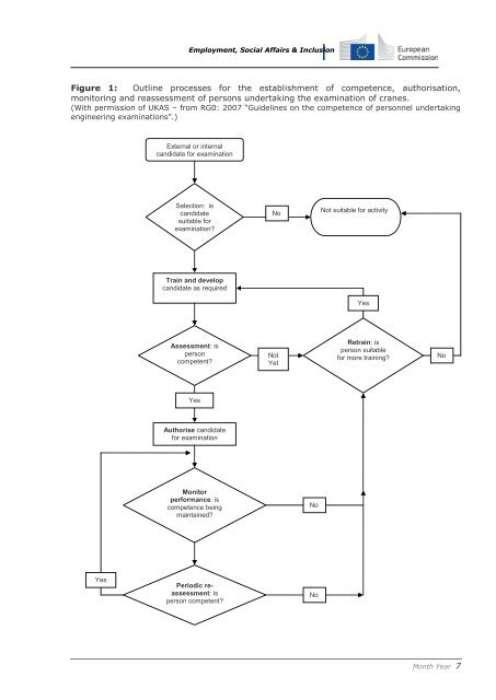 Guidance for tower and mobile crane examiners