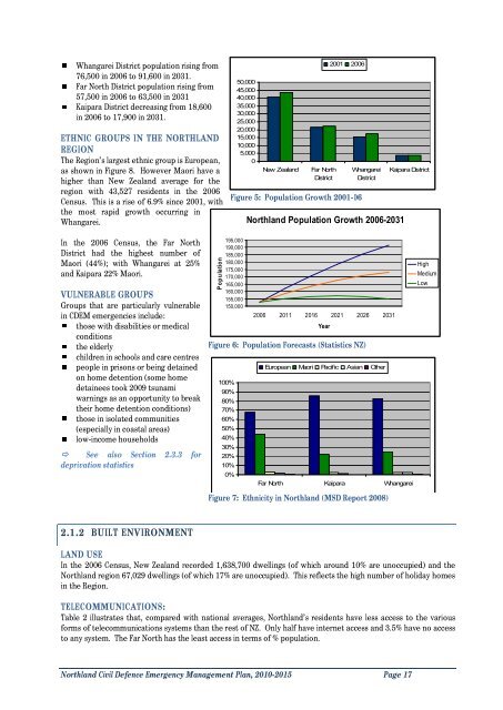 Northland Civil Defence Emergency Management Plan, 2010