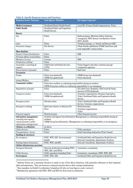 Northland Civil Defence Emergency Management Plan, 2010